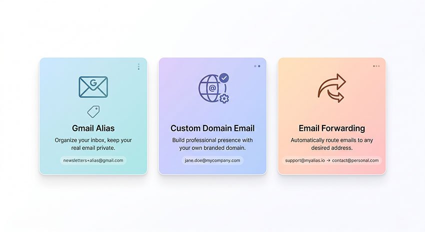 Best alternatives to temp mail for Twitter/X including Gmail alias and custom domain email.