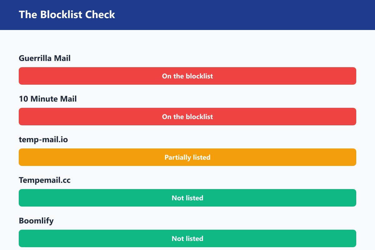 The Blocklist Check