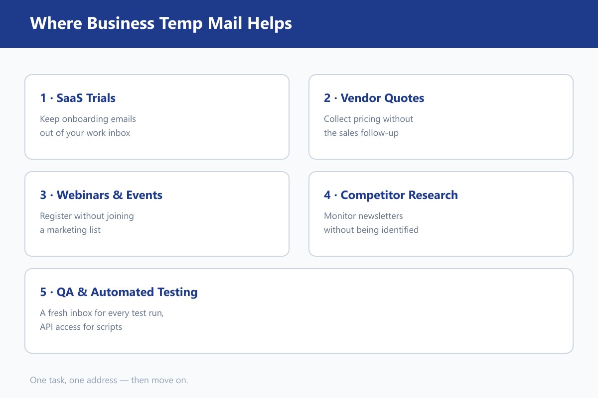 where business temp mail helps